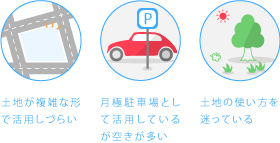 土地が複雑な形で活用しづらい、月極駐車場として活用しているが空き多い、土地の使い方を迷っている